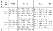 2019年度環(huán)境保護科學技術獎擬授獎項目名單公示