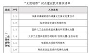 生態(tài)環(huán)境部公開征集技術 “無廢城市”就是這么