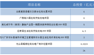 固廢項(xiàng)目開標(biāo)這么快，都來不及整理！